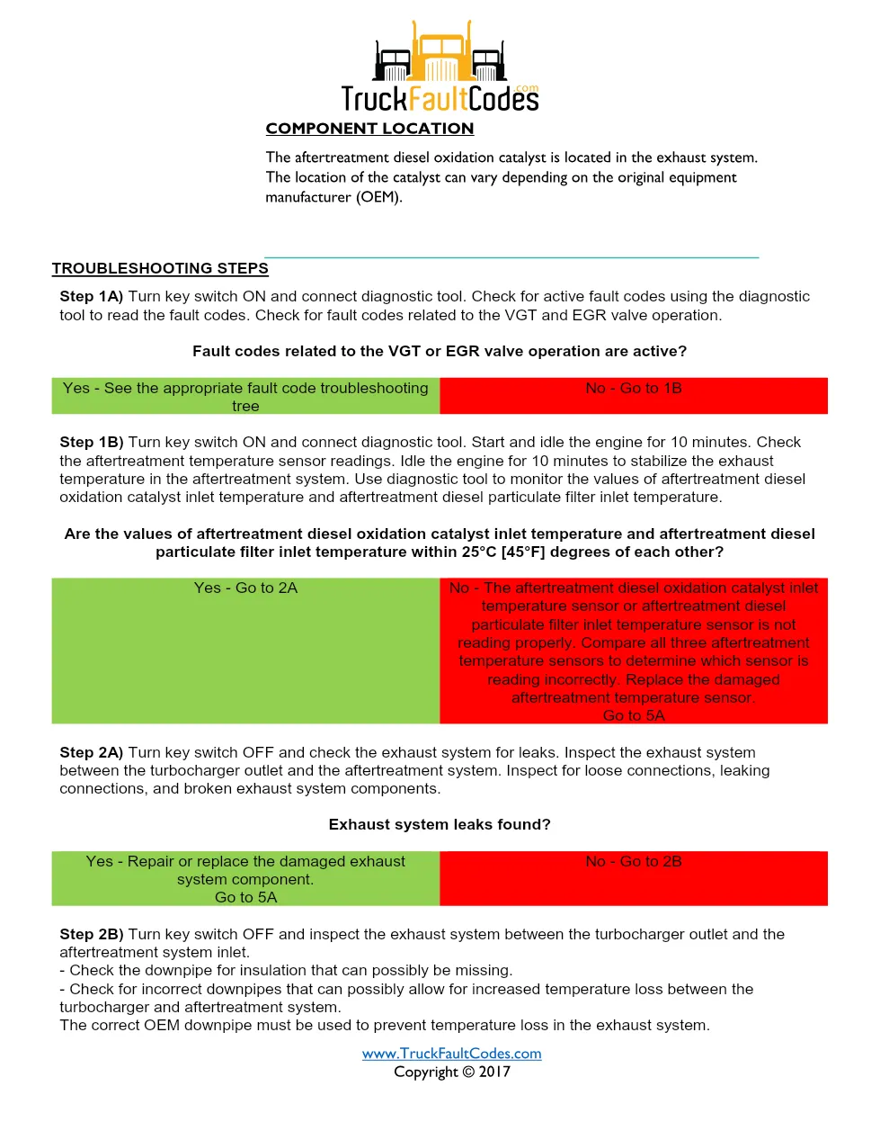 Cummins fault code 2743 — exhaust gas temperature 2 severe - preview page 2 of 3