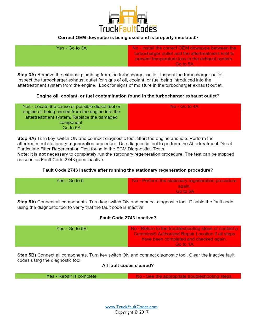 Cummins fault code 2743 — exhaust gas temperature 2 severe - page 3 is available after signing in