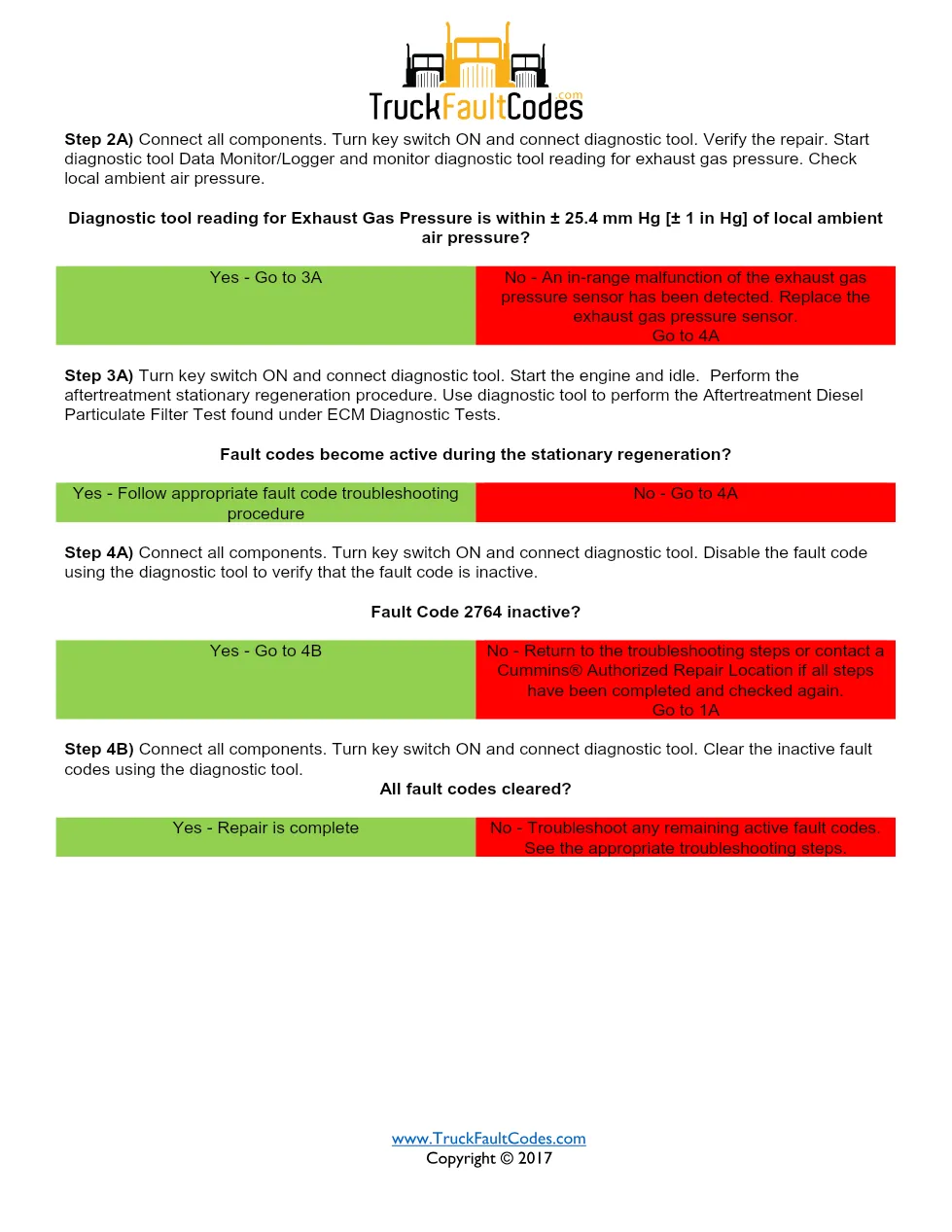 Cummins fault code 2764 — exhaust gas pressure high — Cummins ISM - page 3 is available after signing in