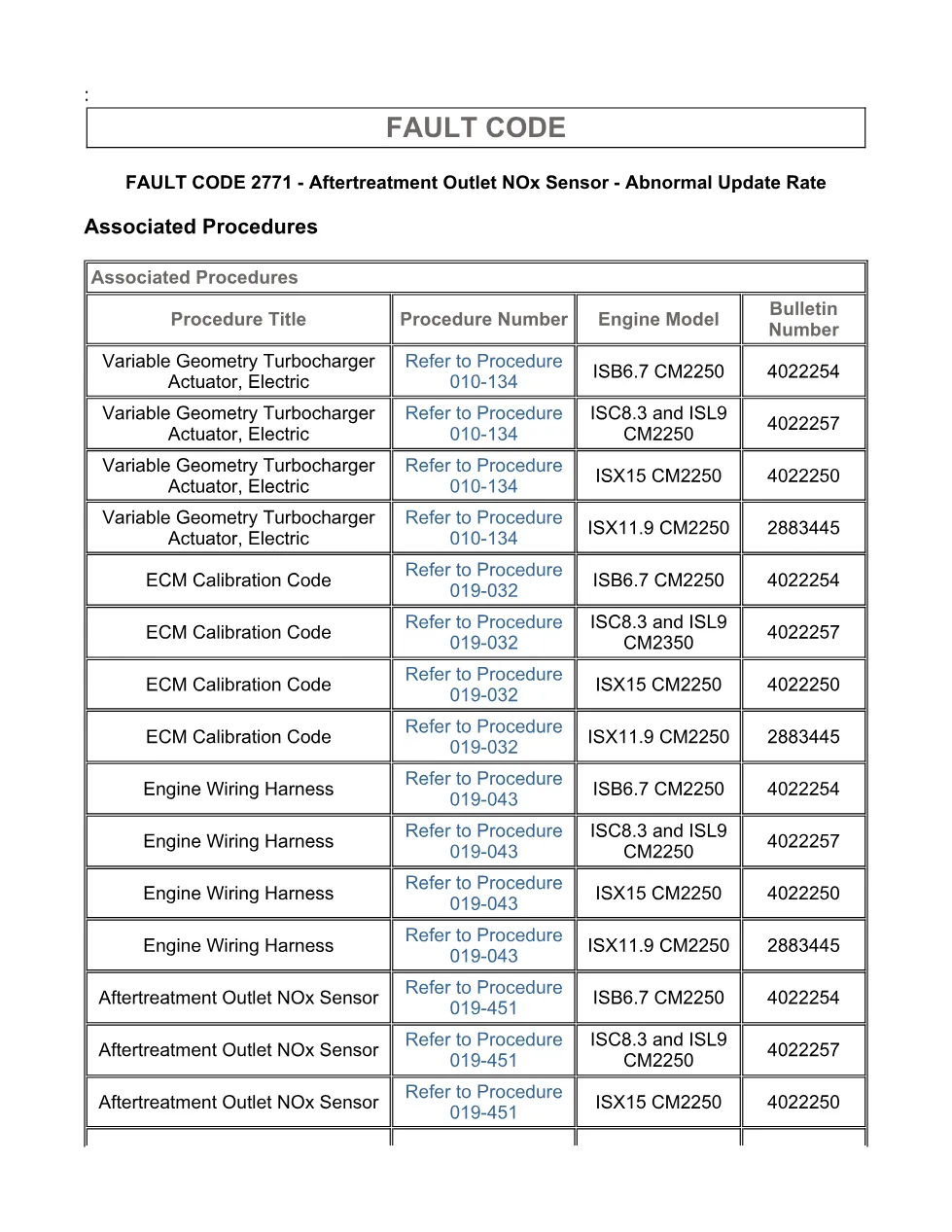 Cummins fault code 2771 — Aftertreatment Outlet NOx Sensor, SPN - page 3 is available after signing in