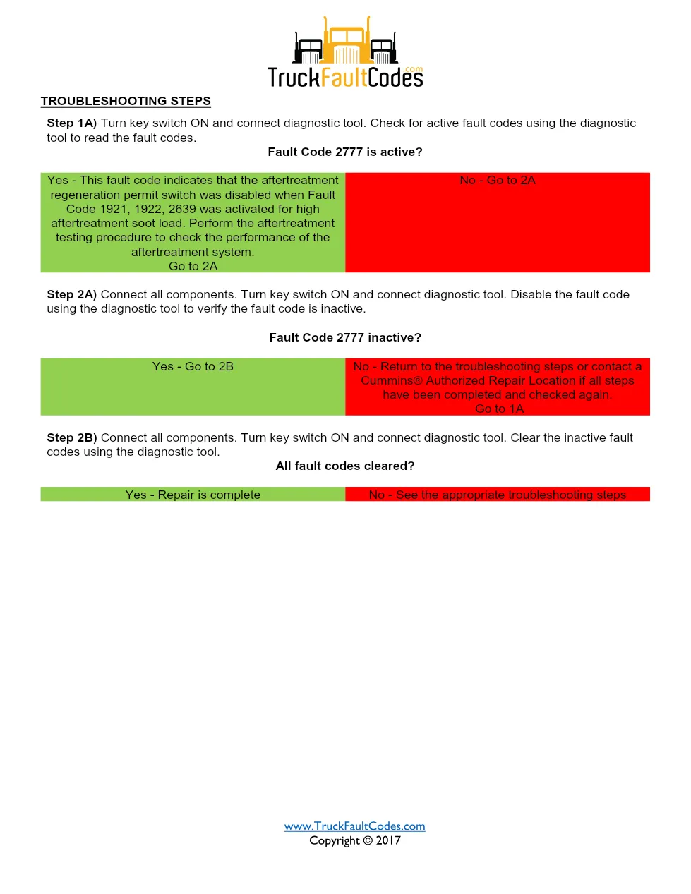 Cummins fault code 2777 — particulate trap regen inhibited - page 2 is available after signing in