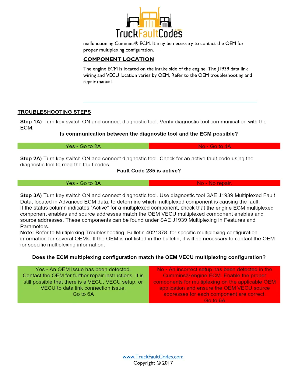 Cummins fault code 285 — ISM CM871 (2007-09) DTC manual — SPN - preview page 2 of 5