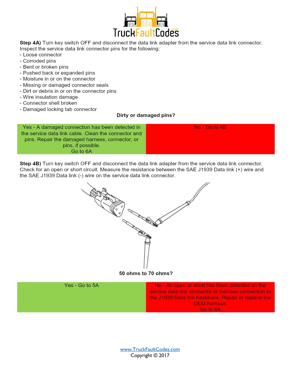Cummins fault code 285 — ISM CM871 (2007-09) DTC manual — SPN - page 3 is available after signing in