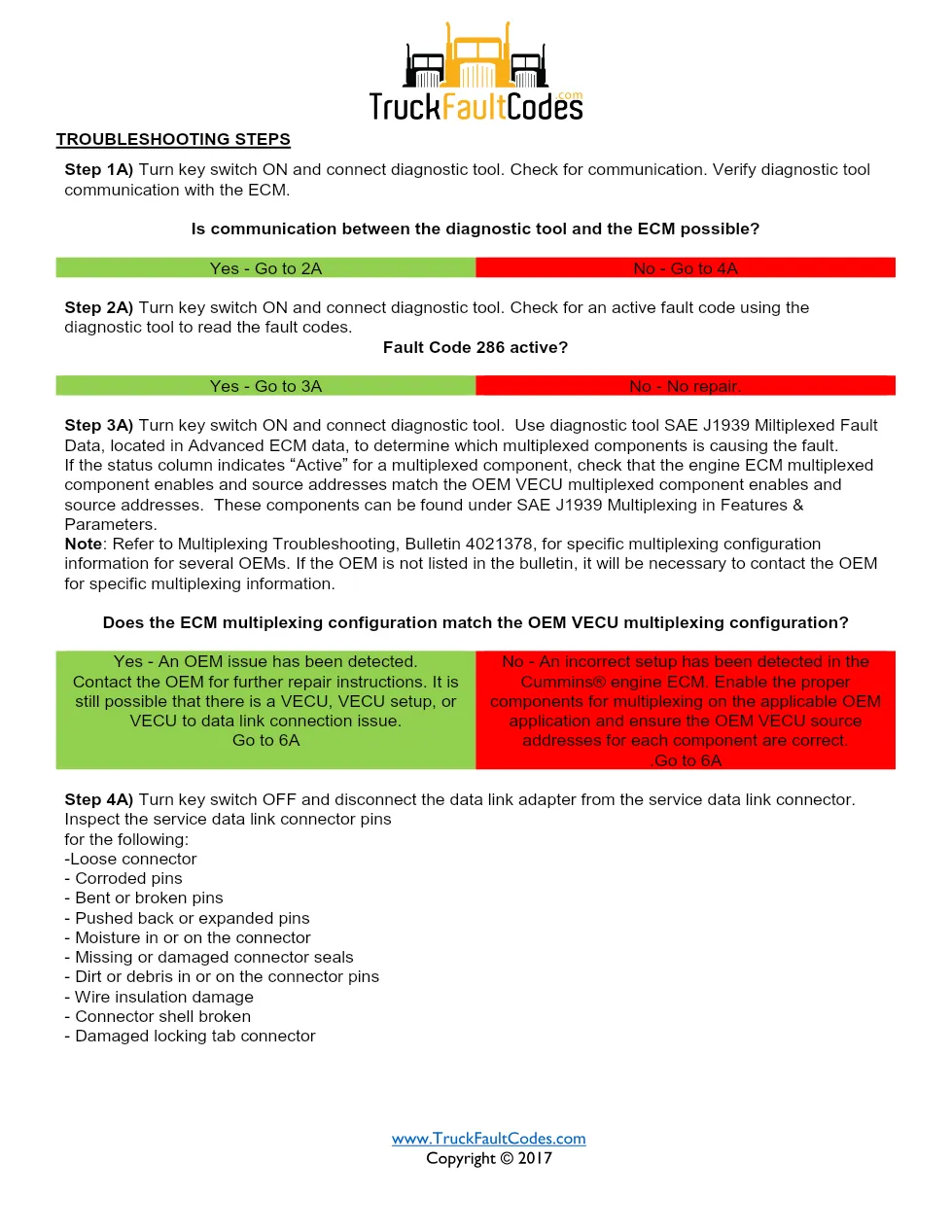 Cummins fault code 286 — ISM CM871 (2007-09) DTC manual — SPN - preview page 2 of 5