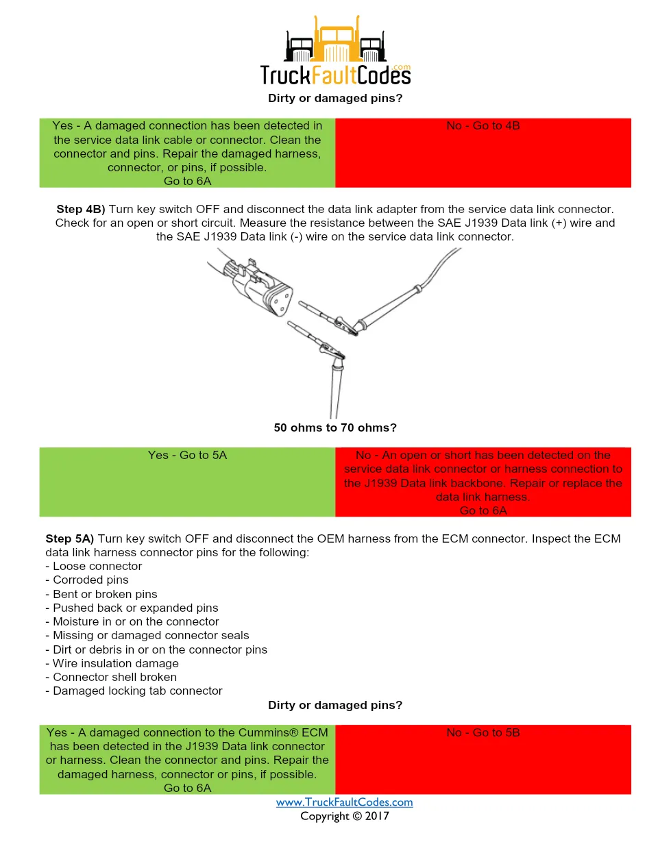 Cummins fault code 286 — ISM CM871 (2007-09) DTC manual — SPN - page 3 is available after signing in