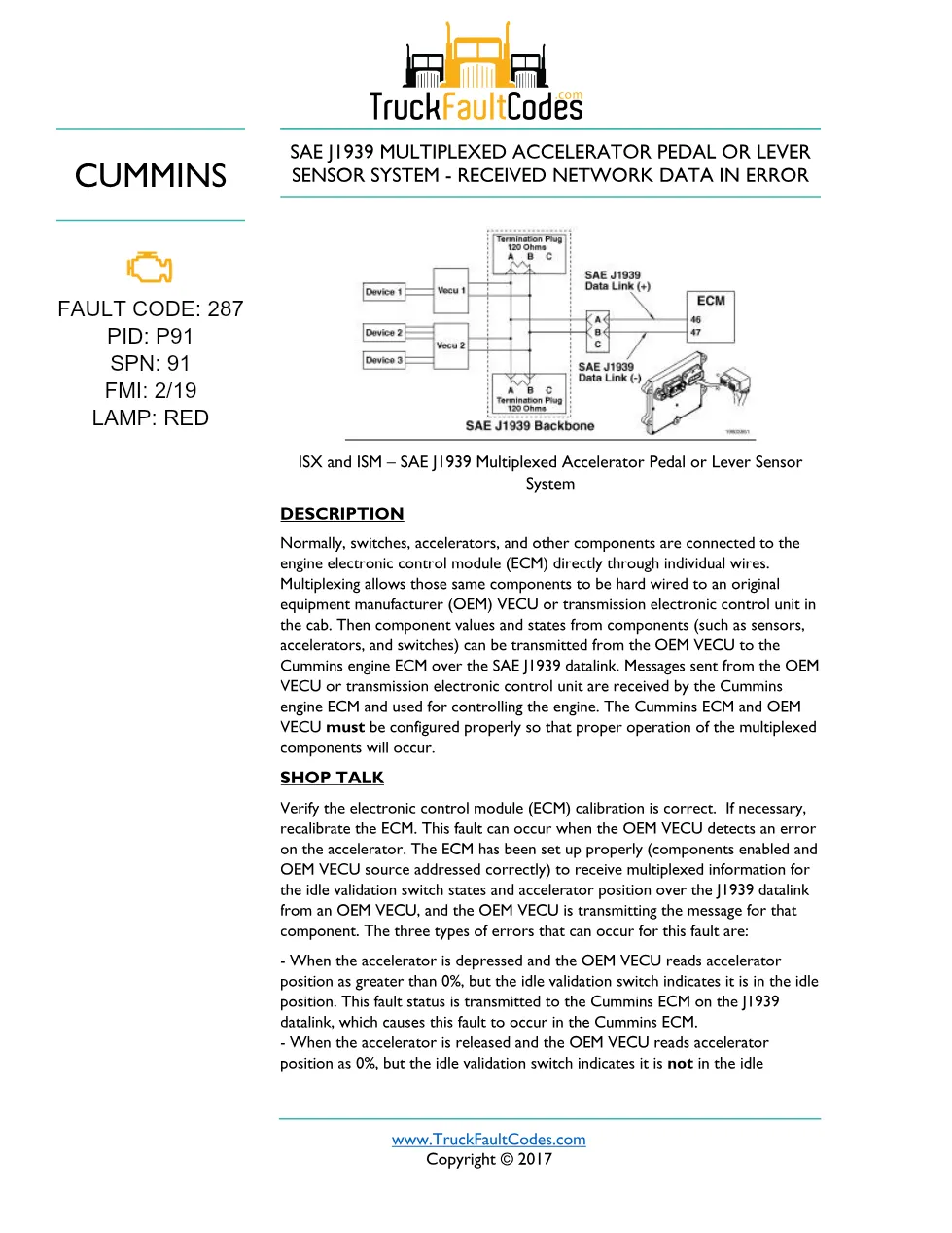 Cummins fault code 287 — ISM CM871 (2007-09) DTC manual — SPN 91, - preview page 1 of 3