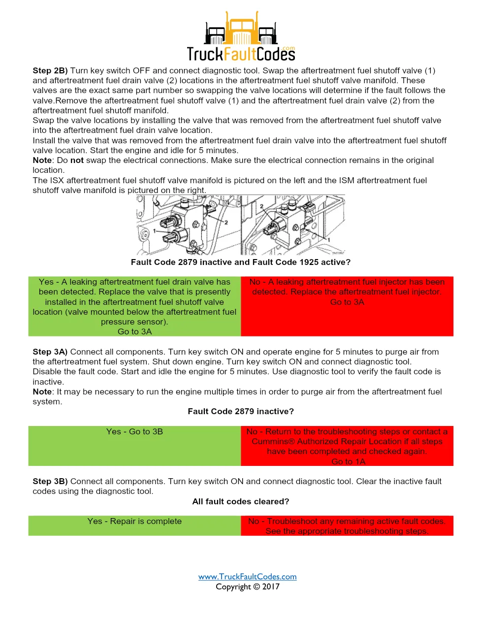 Cummins fault code 2879 — aftertreatment fuel drain valve – Guide - page 3 is available after signing in
