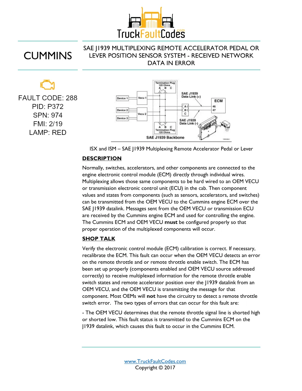 Cummins fault code 288 — ISM CM871 (2007-09) DTC manual — SPN - preview page 1 of 3