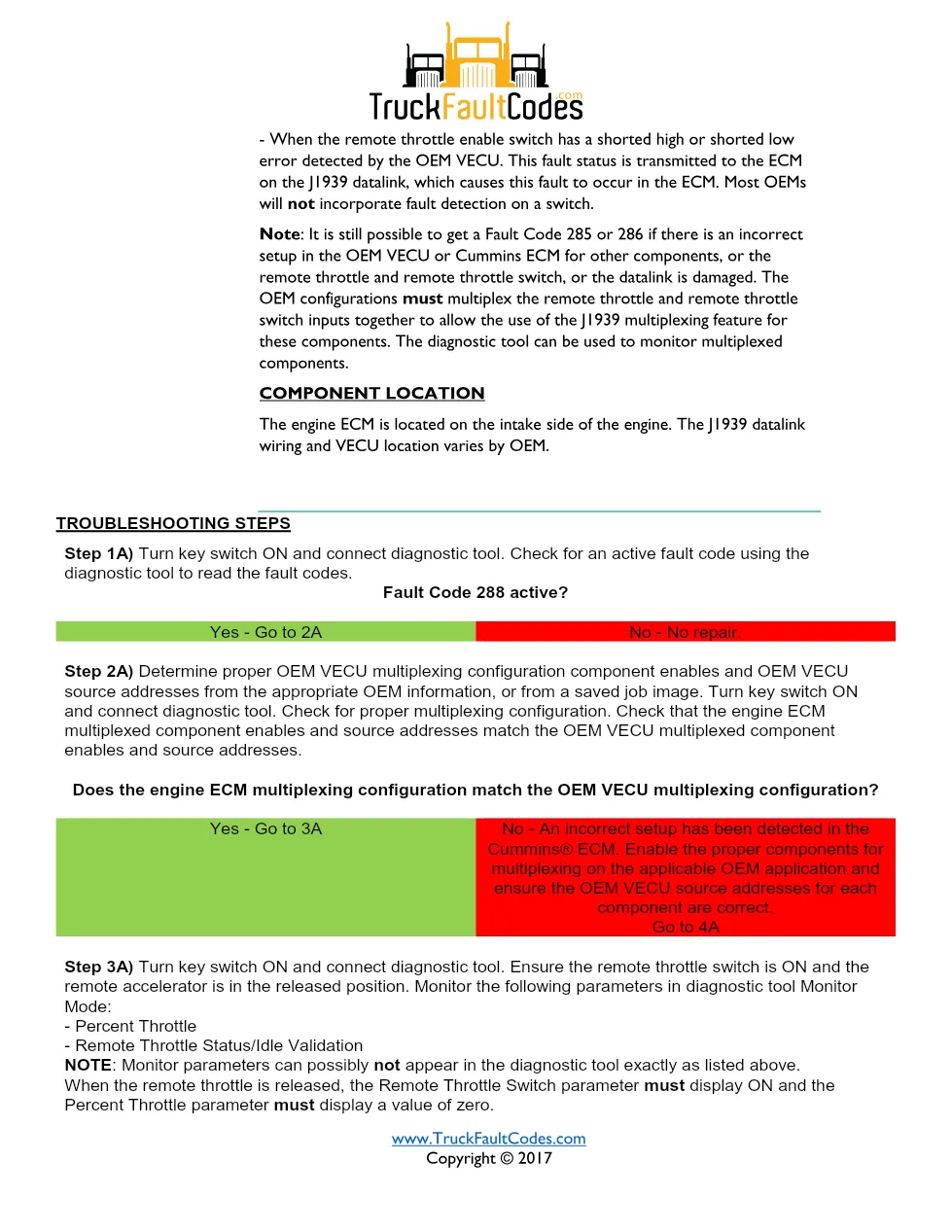 Cummins fault code 288 — ISM CM871 (2007-09) DTC manual — SPN - preview page 2 of 3