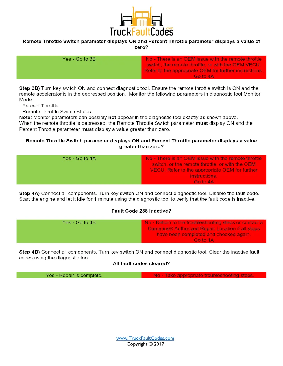 Cummins fault code 288 — ISM CM871 (2007-09) DTC manual — SPN - page 3 is available after signing in