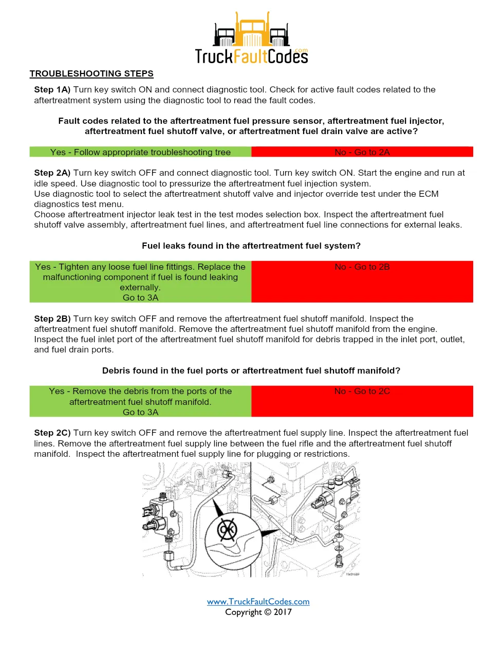 Cummins fault code 2881 — aftertreatment fuel pressure sensor - preview page 2 of 3