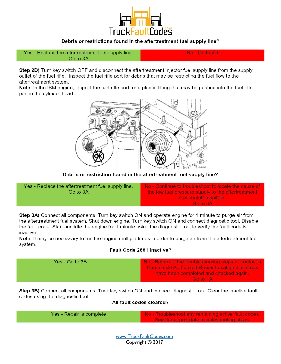 Cummins fault code 2881 — aftertreatment fuel pressure sensor - page 3 is available after signing in