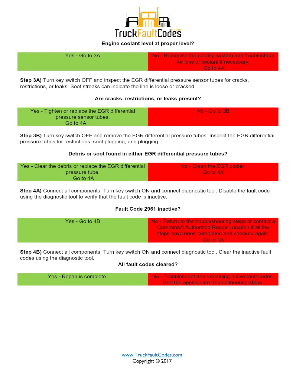 Cummins fault code 2961 — EGR temperature least severe — Cummins - page 3 is available after signing in