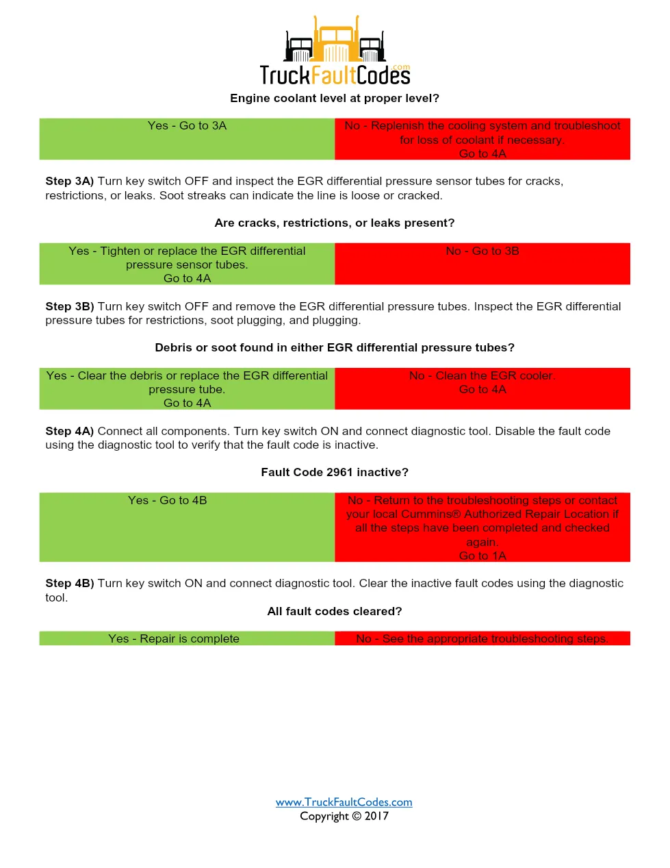 Cummins fault code 2962 — EGR temperature moderately severe - page 3 is available after signing in