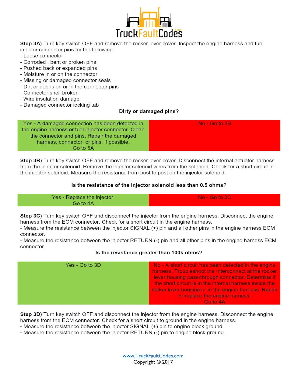 Cummins Fault Code 322 — ISM CM871 Injector Solenoid Driver - page 3 is available after signing in