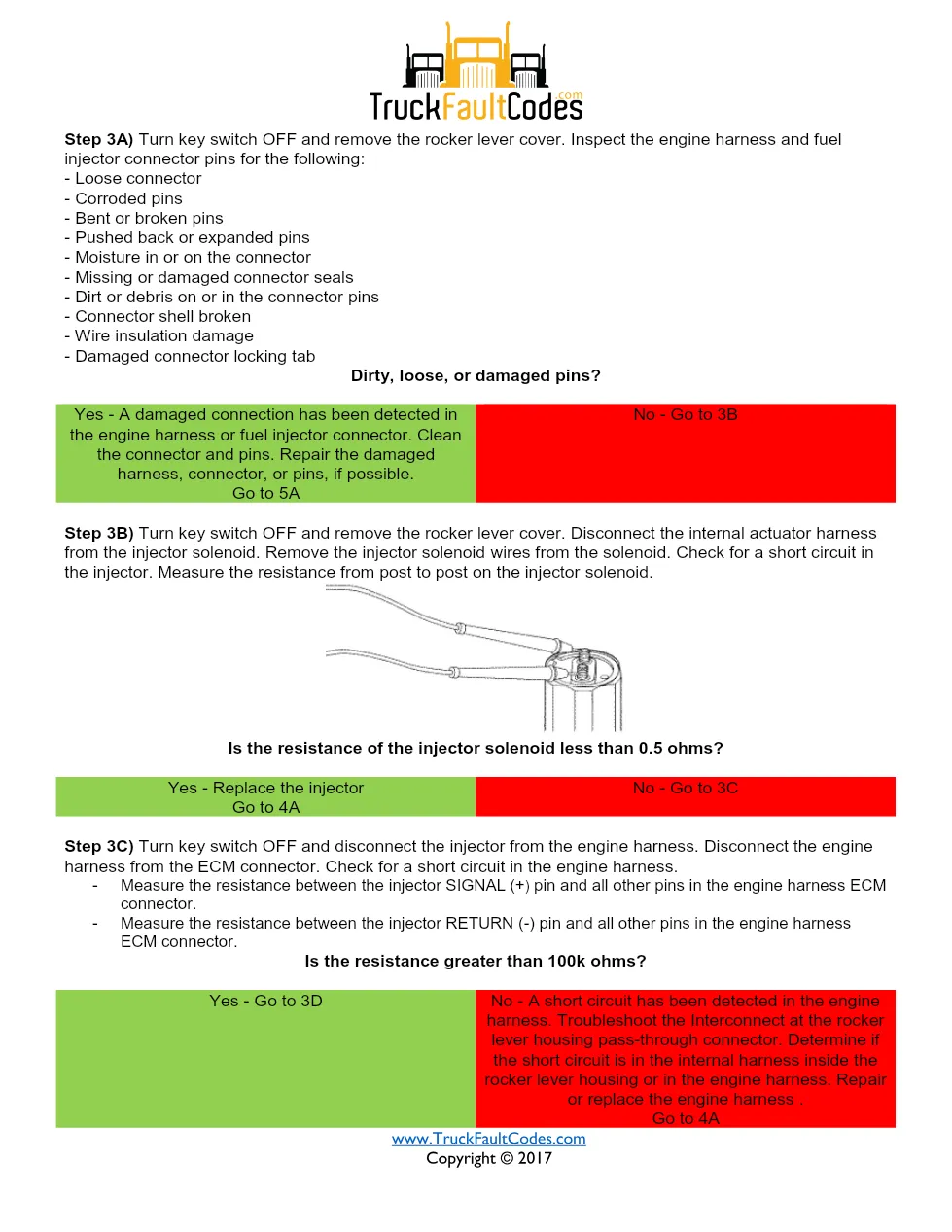 Cummins Fault Code 324 — ISM CM871 Injector Solenoid Driver - page 3 is available after signing in