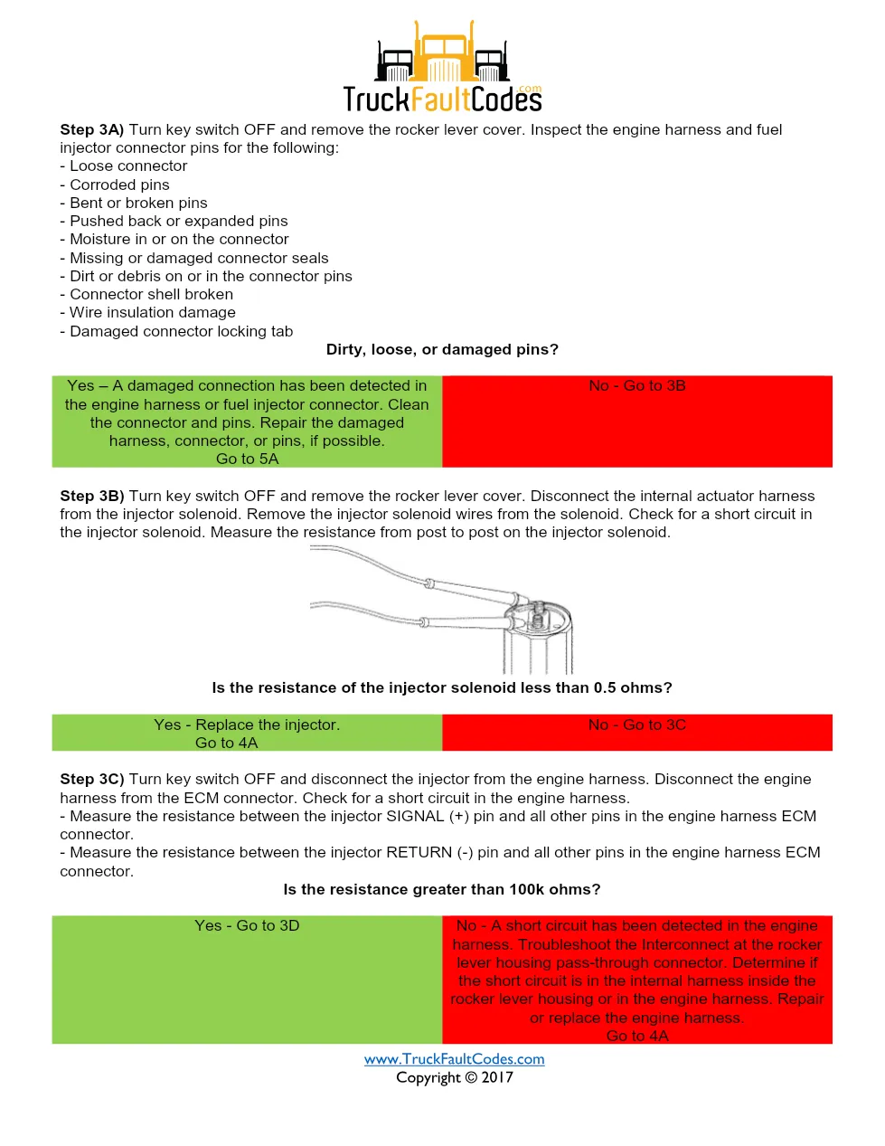 Cummins Fault Code 325 — ISM CM871 Injector Solenoid Driver - page 3 is available after signing in