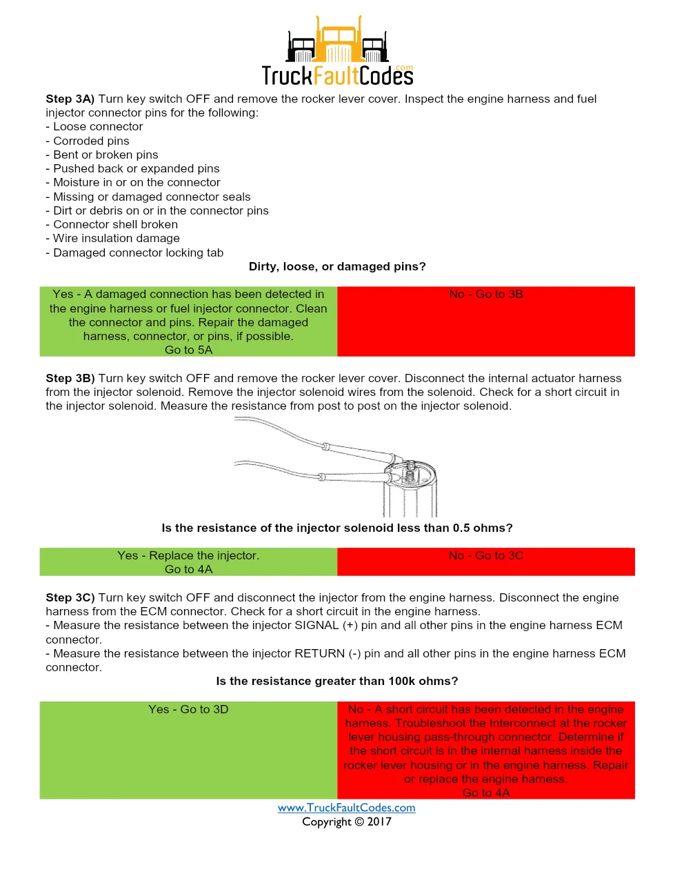 Cummins Fault Code 331 — ISM CM871 Injector Solenoid Driver - page 3 is available after signing in