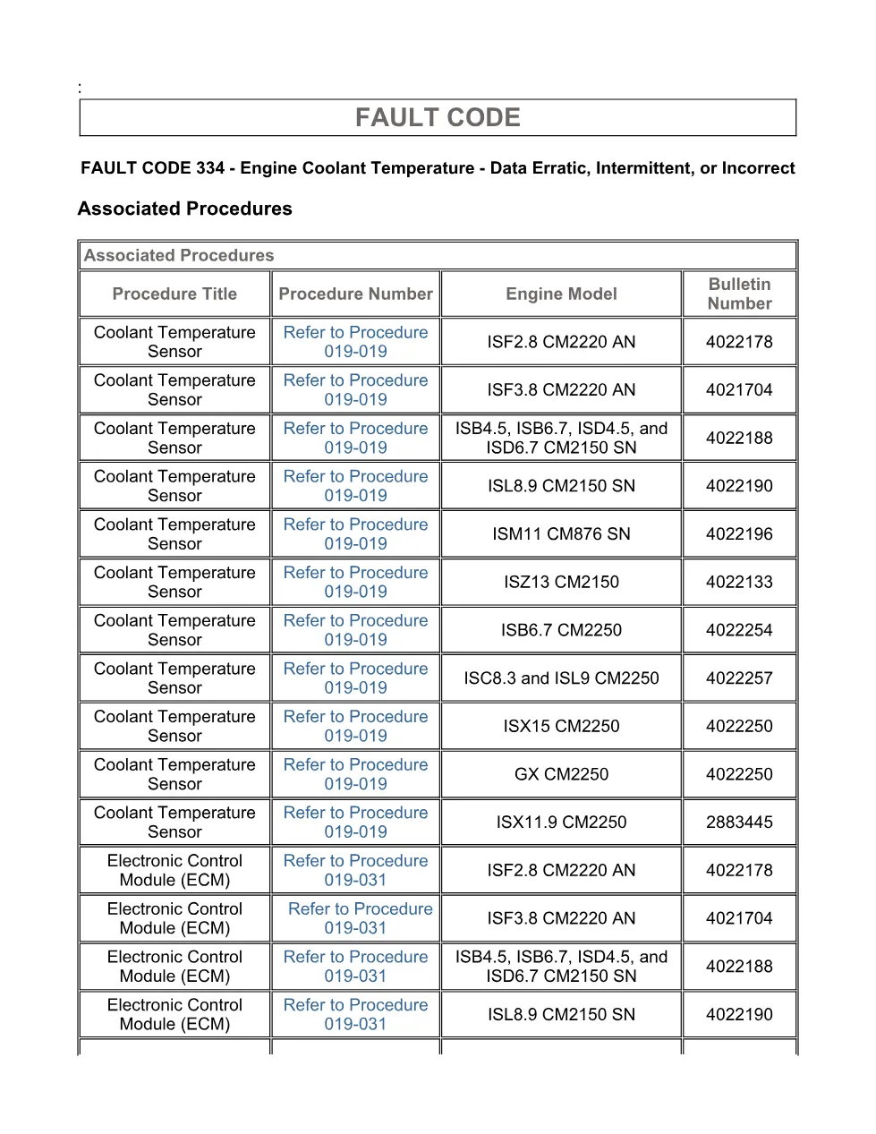 Cummins fault code 334 troubleshooting manual — ISX11.9 CM2250, - page 3 is available after signing in