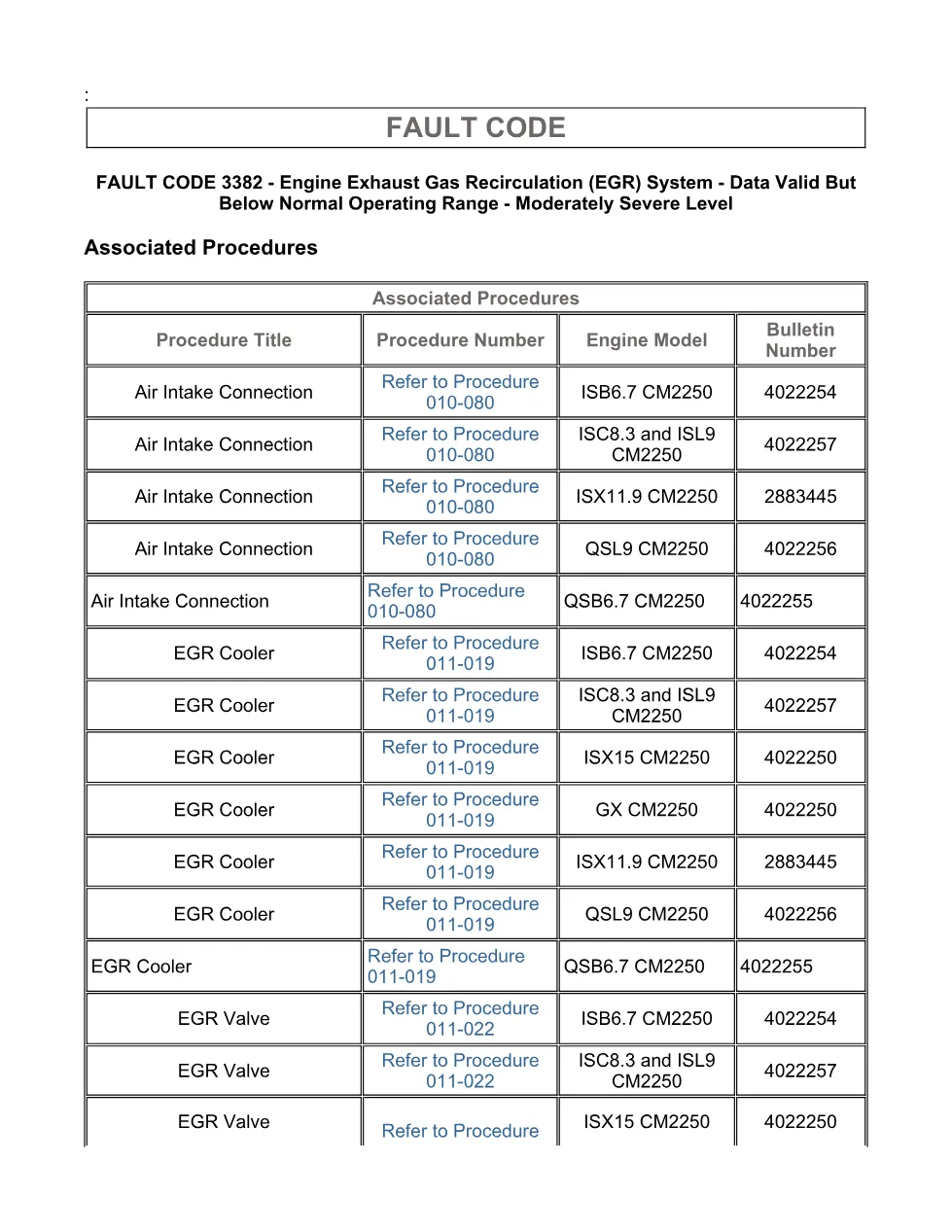 Cummins fault code 3382 — SPN 3058 FMI 18 troubleshooting manual - page 3 is available after signing in