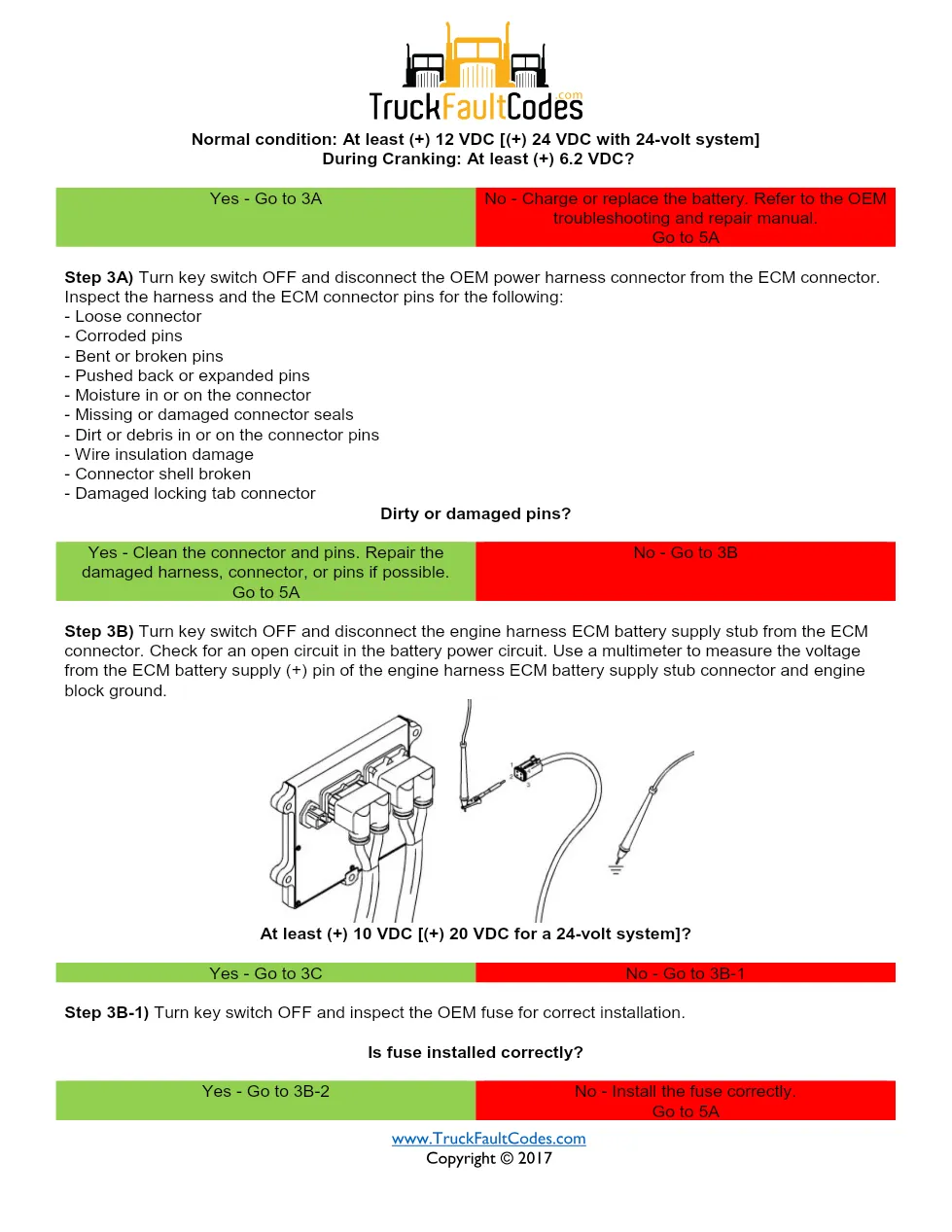 Cummins Fault Code 343 — ISM CM871 ECM Internal Hardware Failure - page 3 is available after signing in