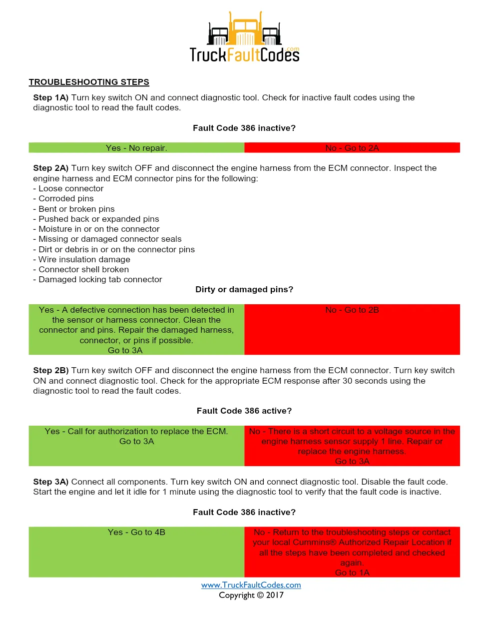 Cummins Fault Code 386 — ISM CM871 Sensor Supply 1 Circuit - preview page 2 of 3