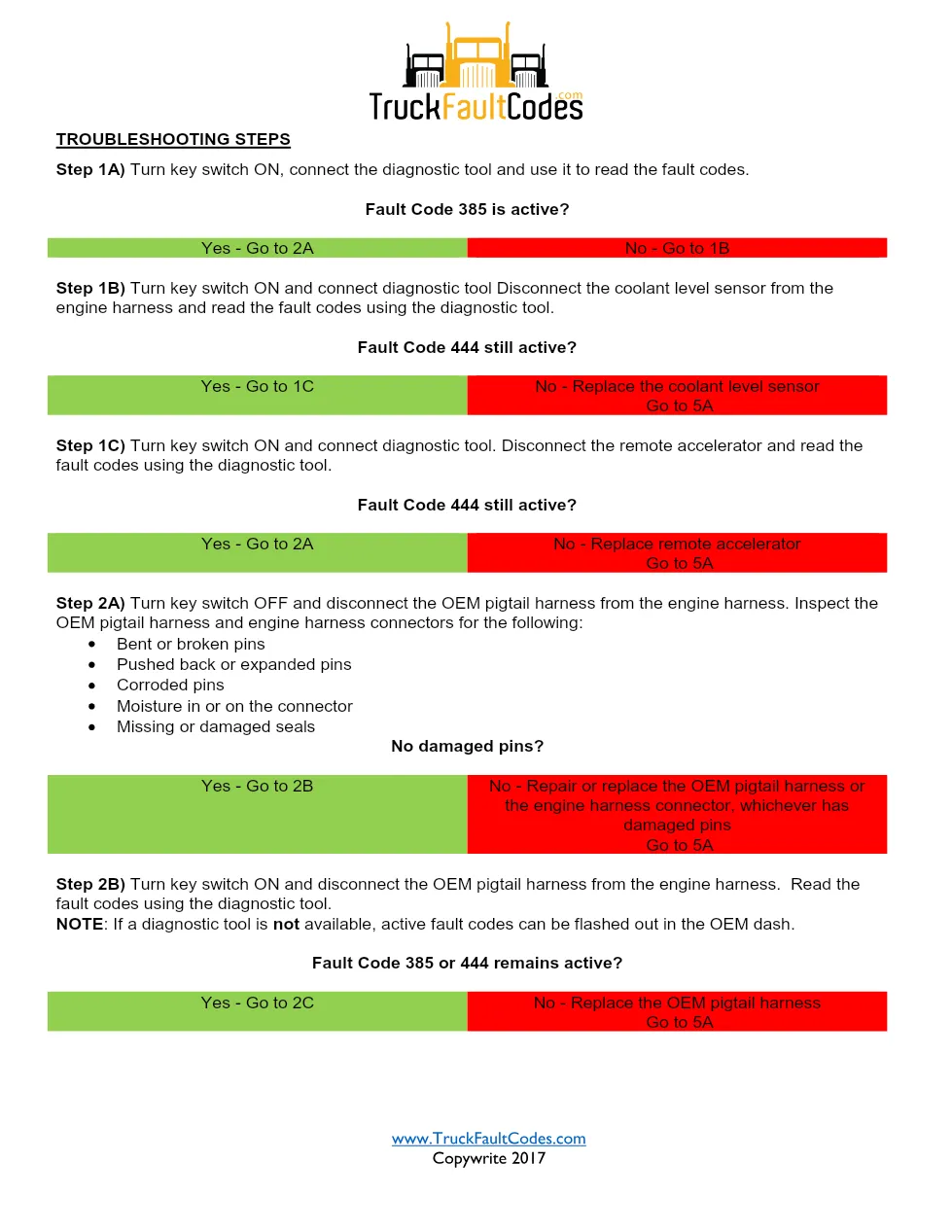 Cummins fault code 444 Troubleshooting Manual — Remote – Official - preview page 2 of 3