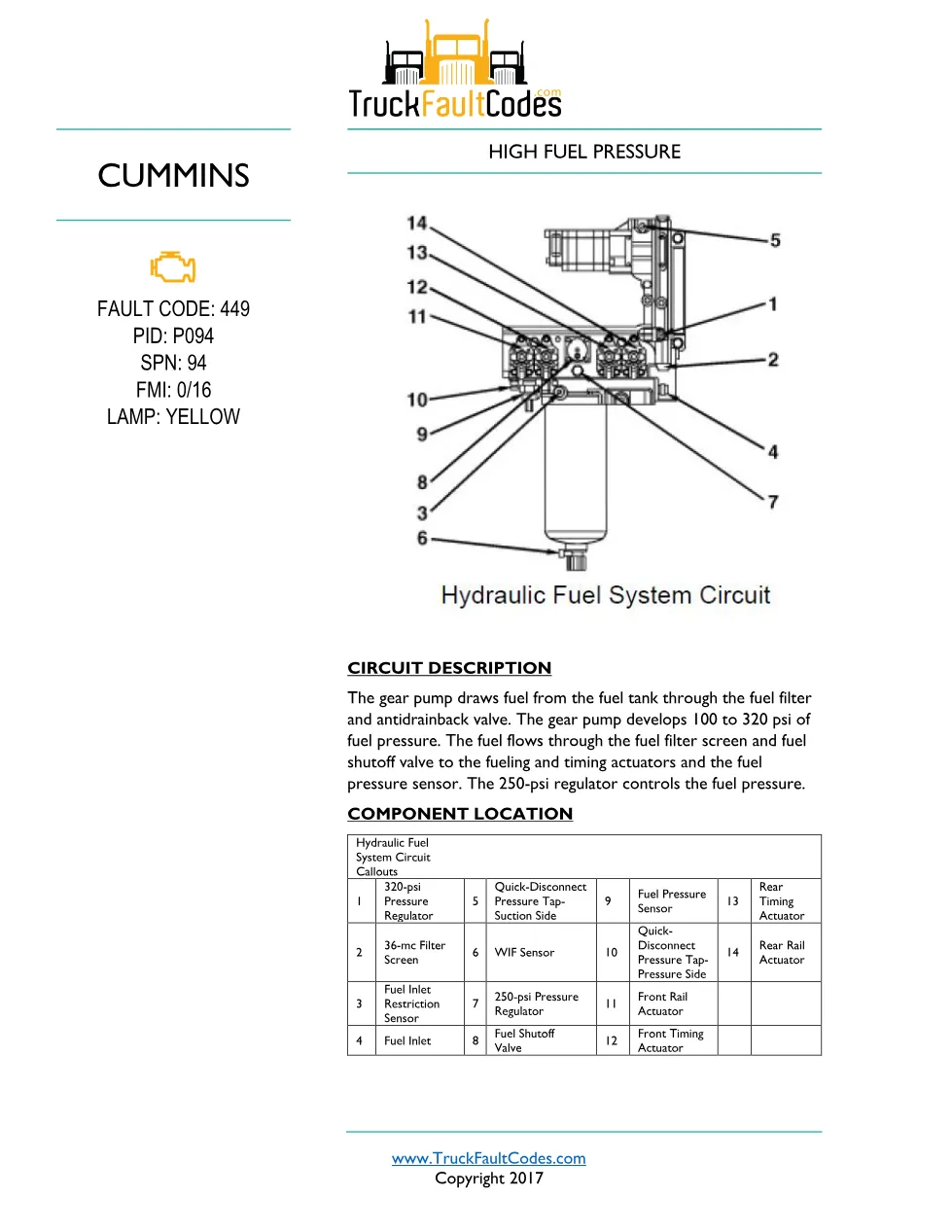 Cummins fault code 449 troubleshooting — High Fuel Pressure - preview page 1 of 3