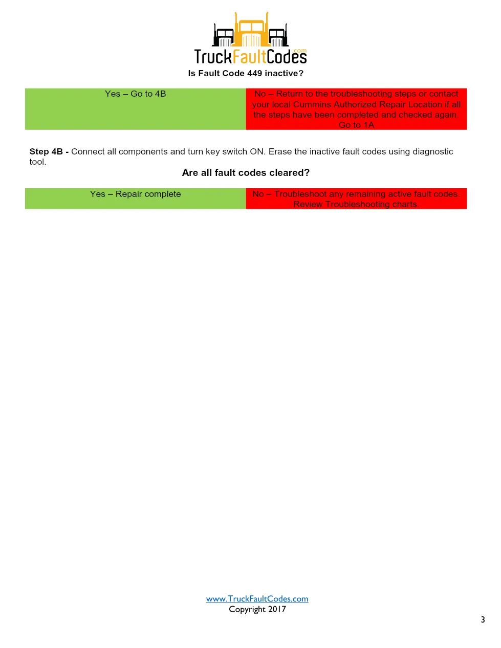 Cummins fault code 449 troubleshooting — High Fuel Pressure - page 3 is available after signing in