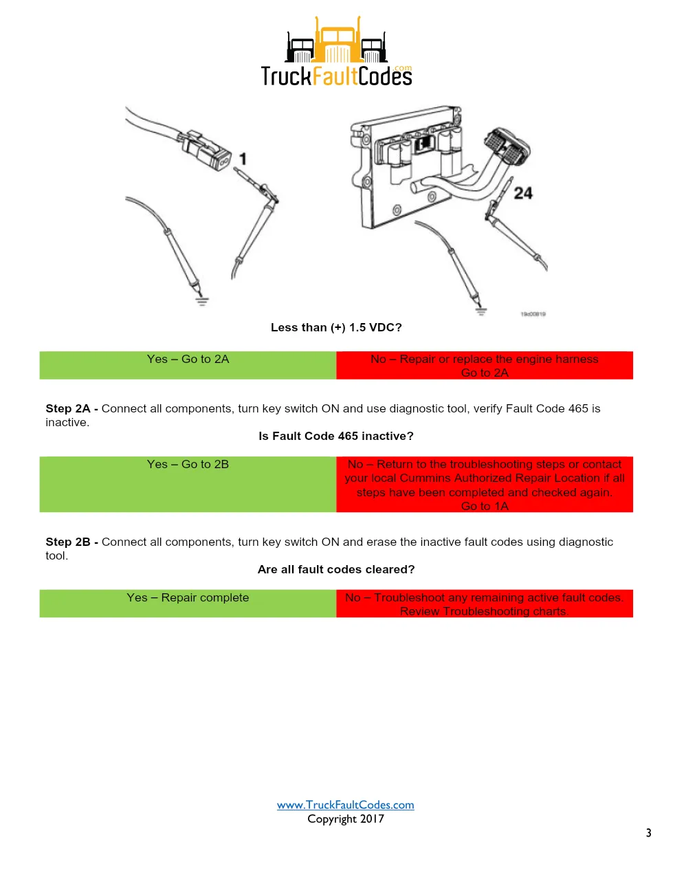 Cummins fault code 465 troubleshooting — Wastegate Actuator - page 3 is available after signing in