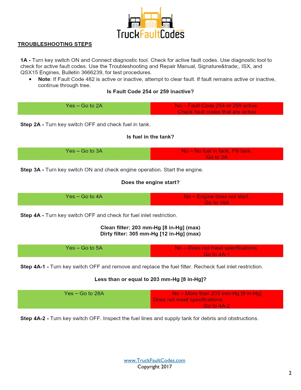 Cummins fault code 482 troubleshooting — Low Fuel Pressure — PDF, - preview page 2 of 6