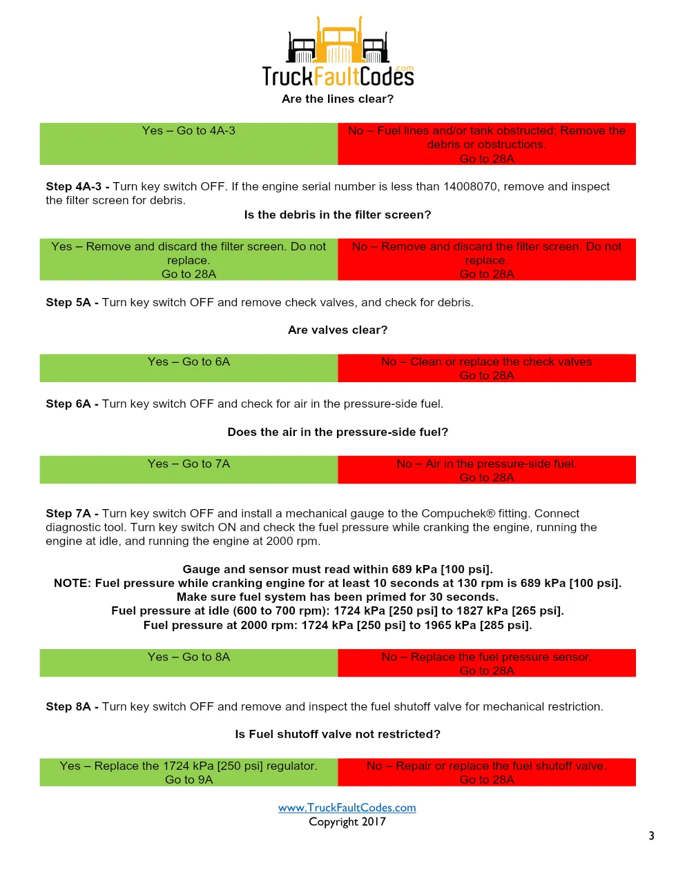 Cummins fault code 482 troubleshooting — Low Fuel Pressure — PDF, - page 3 is available after signing in