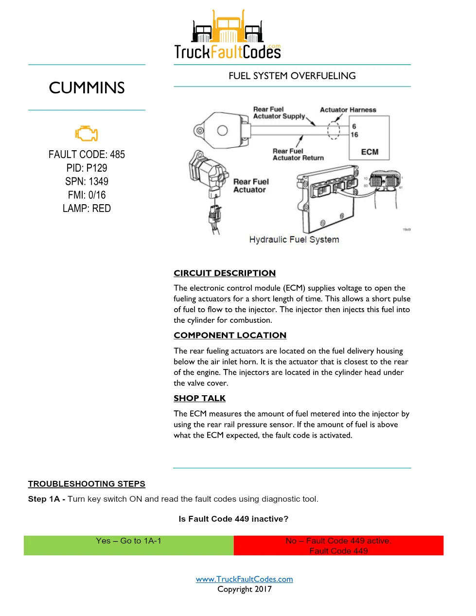 Cummins fault code 485 troubleshooting — Fuel System Overfueling - preview page 1 of 2