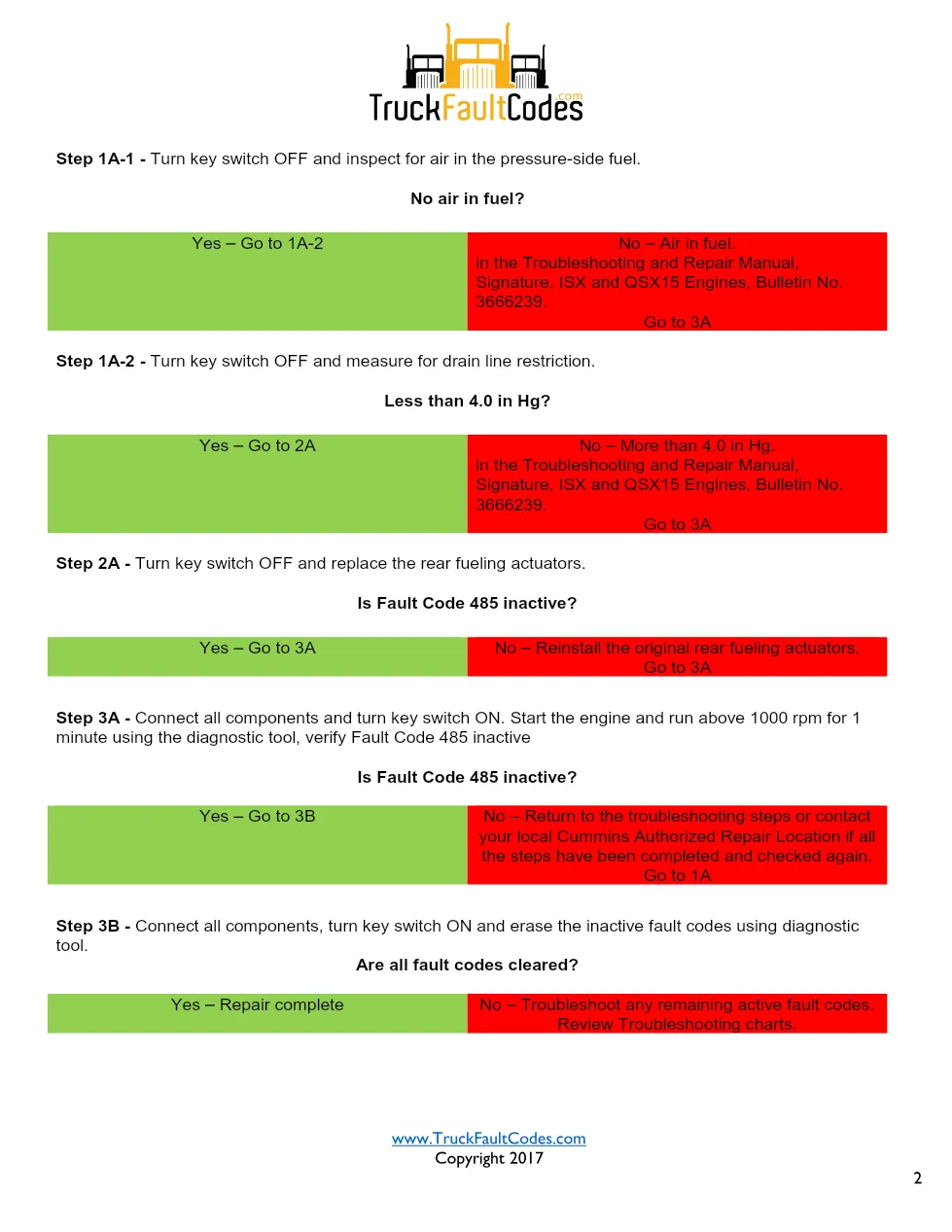 Cummins fault code 485 troubleshooting — Fuel System Overfueling - page 2 is available after signing in