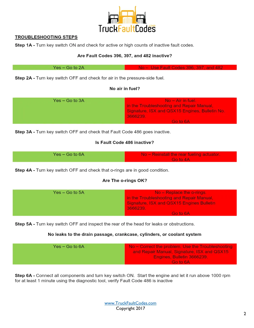 Cummins fault code 486 troubleshooting — Fuel System Underfueling - preview page 2 of 3