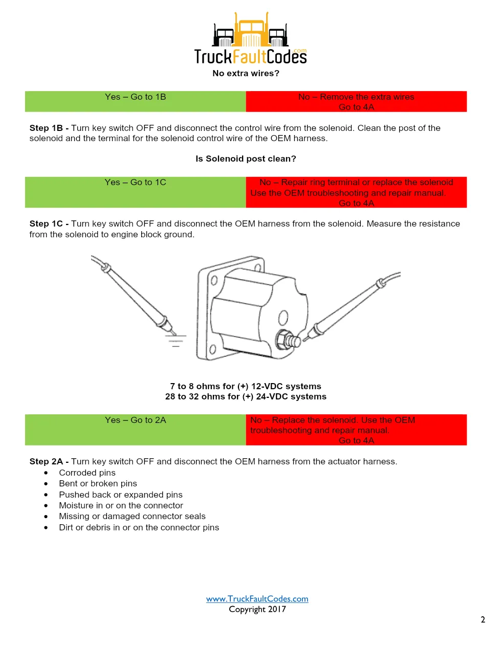 Cummins fault code 527 — ISM CM570 Switched Output A Error (SPN - preview page 2 of 6