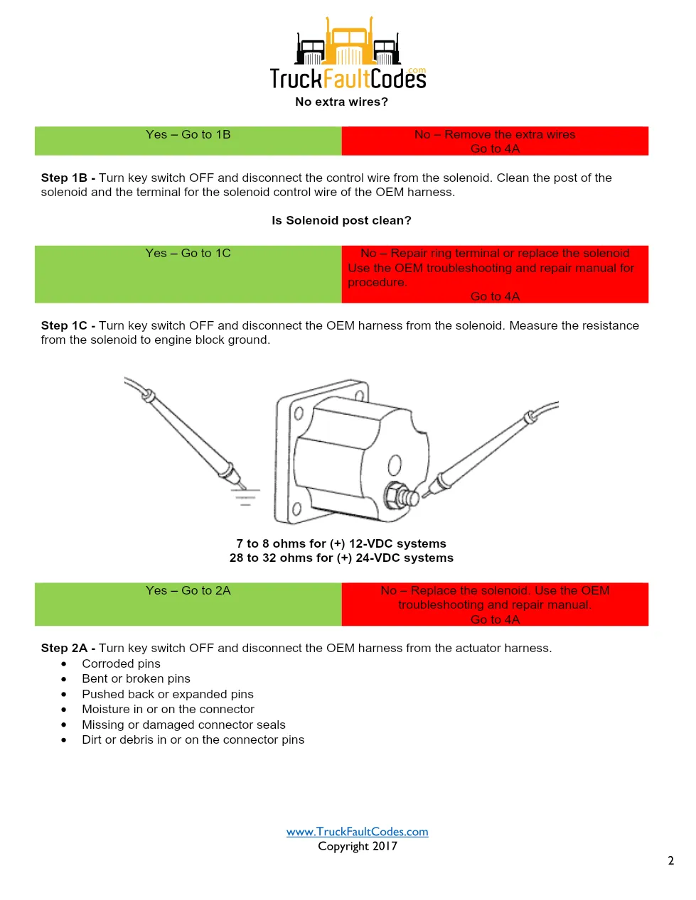 Cummins fault code 529 — ISM CM570 Switched Output B Error (SPN - preview page 2 of 6