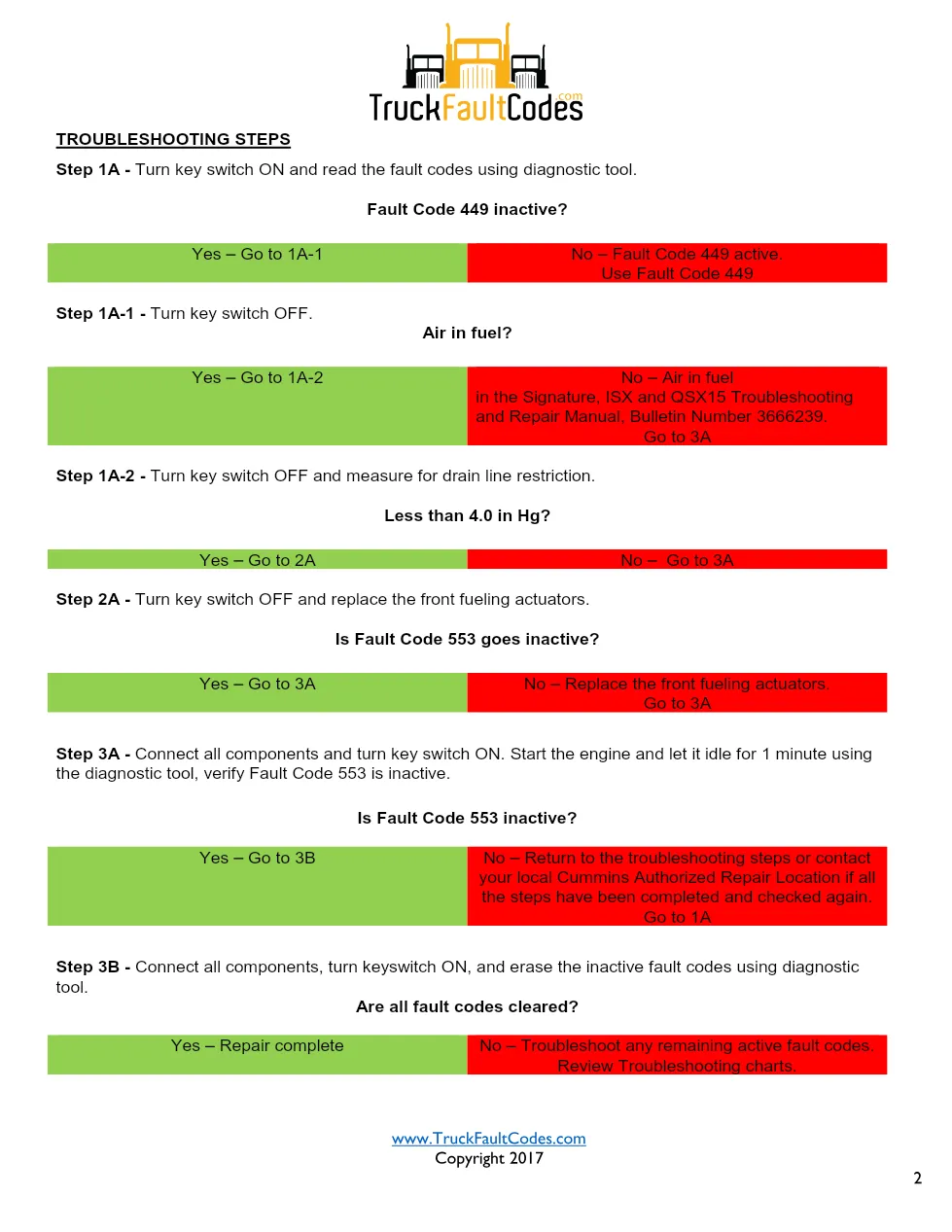 Cummins fault code 553 — ISM CM570 Fuel System Overfueling (SPN - page 2 is available after signing in