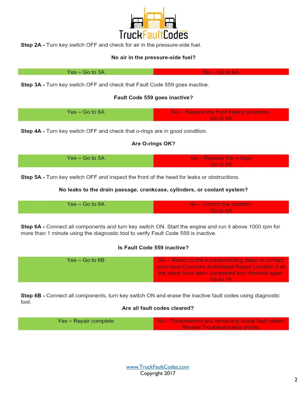Cummins fault code 559 — ISM CM570 Fuel System Underfueling (SPN - page 2 is available after signing in