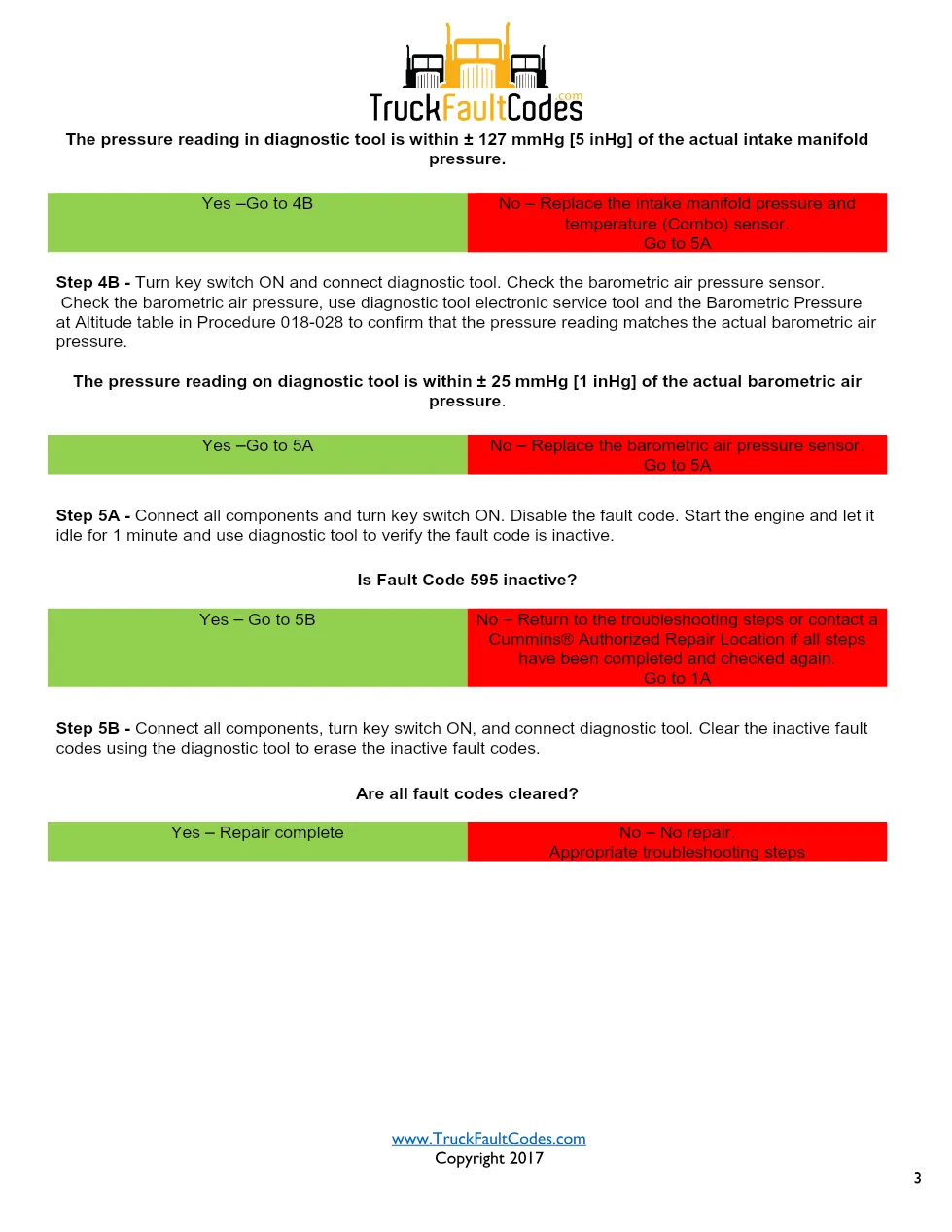 Cummins fault code 595 — ISM CM570 Turbocharger Speed High - page 3 is available after signing in