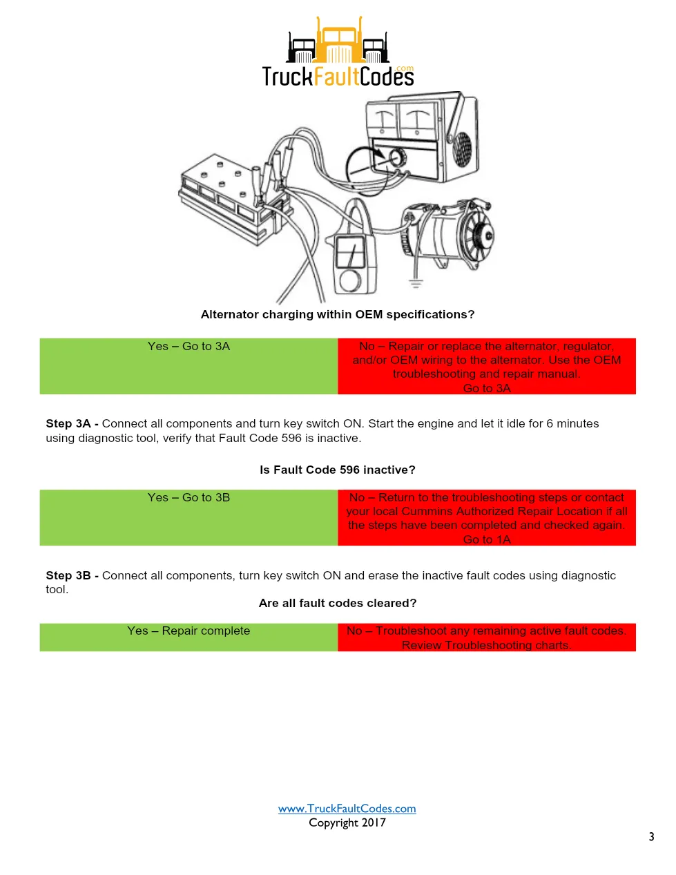 Cummins fault code 596 — ISM CM570 Battery Voltage Monitor – High - page 3 is available after signing in