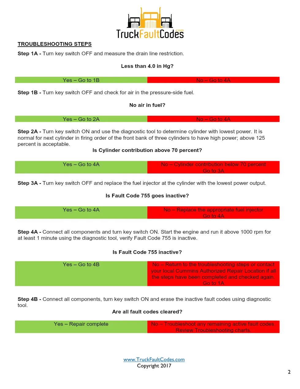 Cummins fault code 755 – ISM CM570 Fuel Injector SPN 157 – Guide - page 2 is available after signing in