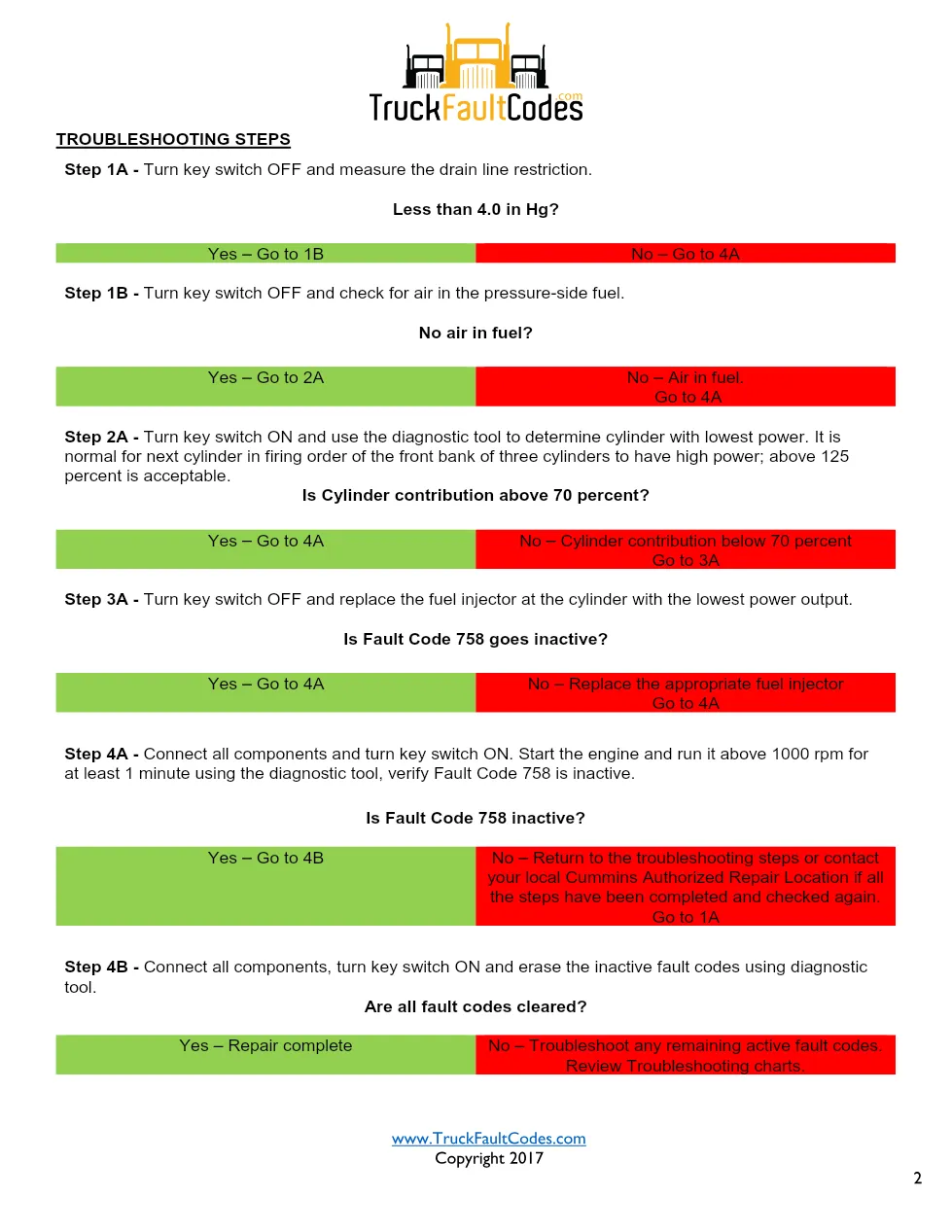 Cummins fault code 758 – ISM CM570 Fuel Injector SPN 1349 – Guide - page 2 is available after signing in