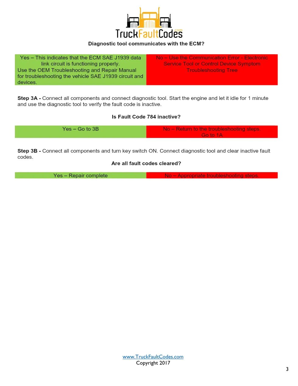 Cummins fault code 784 – ISM CM570 Adaptive Cruise Control SPN - page 3 is available after signing in