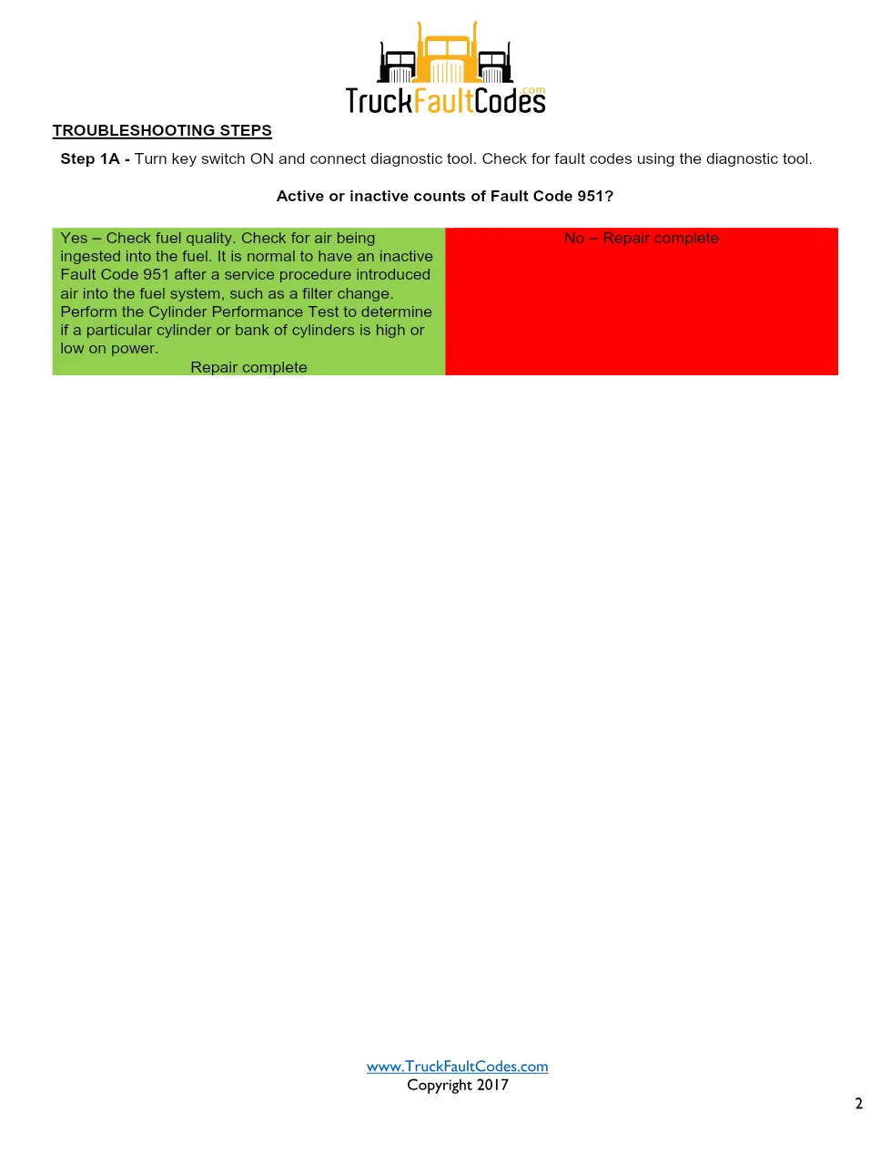 Cummins fault code 951 – ISM CM570 Cylinder Power Imbalance SPN - page 2 is available after signing in