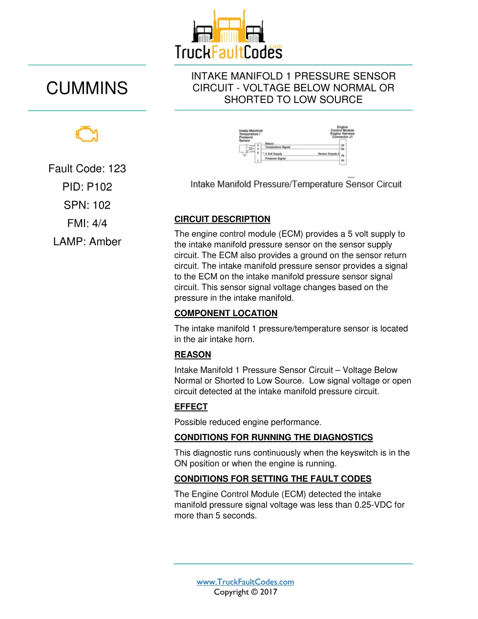 Cummins intake manifold sensor Troubleshooting Procedure — Fault - preview page 1 of 3