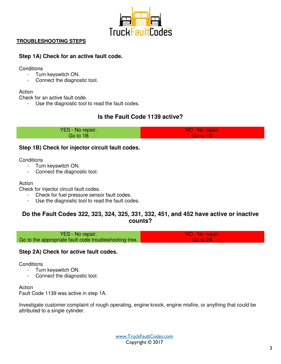 Cummins ISB6.7 1139 document — Fault Code 1139 — PDF, 7 pages - page 3 is available after signing in