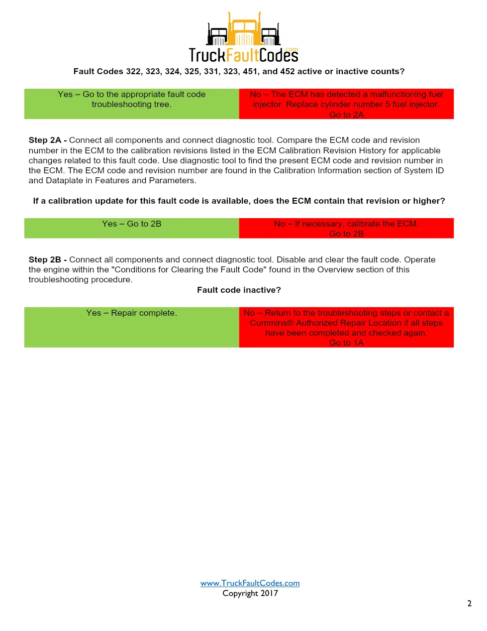 Cummins ISL9 Code 1144 Diagnostic Procedure – Fault Code 1144 - page 2 is available after signing in