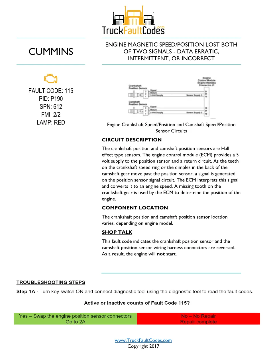 Cummins ISL9 Code 115 Diagnostic Procedure – Fault Code 115 – PDF - preview page 1 of 2