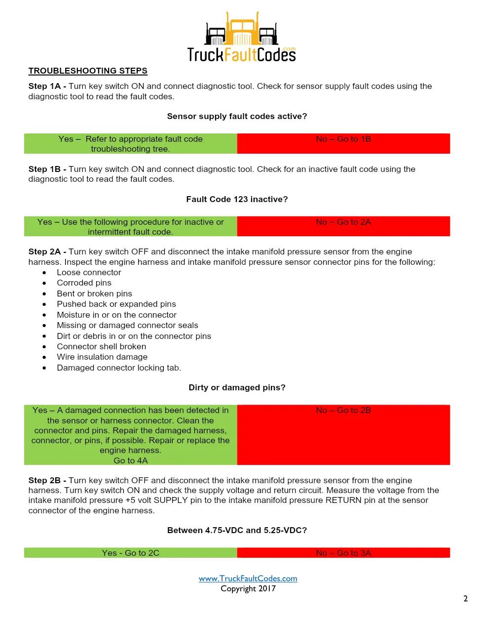 Cummins ISL9 Code 123 Diagnostic Procedure – Fault Code 123 – PDF - preview page 2 of 3